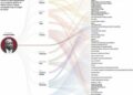 Kabila Inc. : Anatomie d’un empire familial tentaculaire