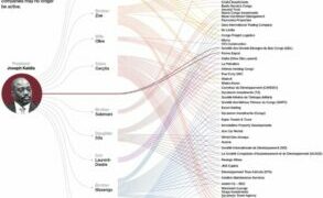 Kabila Inc. : Anatomie d’un empire familial tentaculaire