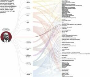 Kabila Inc. : Anatomie d’un empire familial tentaculaire