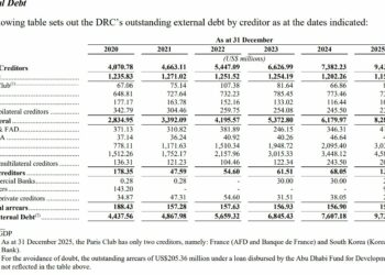 1,25 milliard $ en une journée : la RDC fait son entrée sur les marchés internationaux