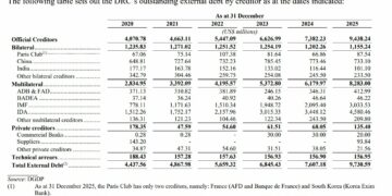 1,25 milliard $ en une journée : la RDC fait son entrée sur les marchés internationaux