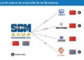 Sicomines, Tout Comprendre du Contrat Chinois Minerais Contre Infrastructures
