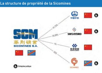 Sicomines, Tout Comprendre du Contrat Chinois Minerais Contre Infrastructures