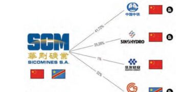 Sicomines, Tout Comprendre du Contrat Chinois Minerais Contre Infrastructures