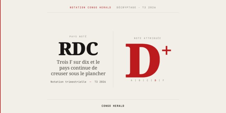 Notation Congo Herald T3 2026 : RDC Note D+, Trois F Sur Dix Et Le Pays Continue De Creuser Sous Le Plancher